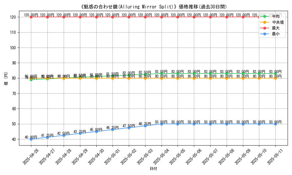 graph_card_118720