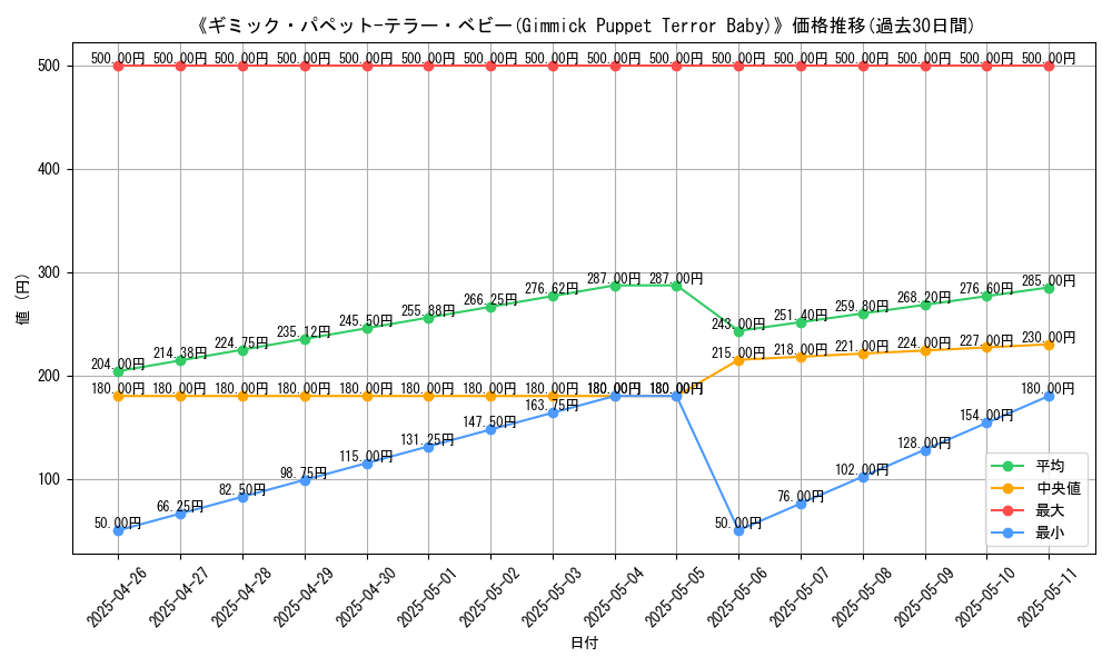 graph_card_118721