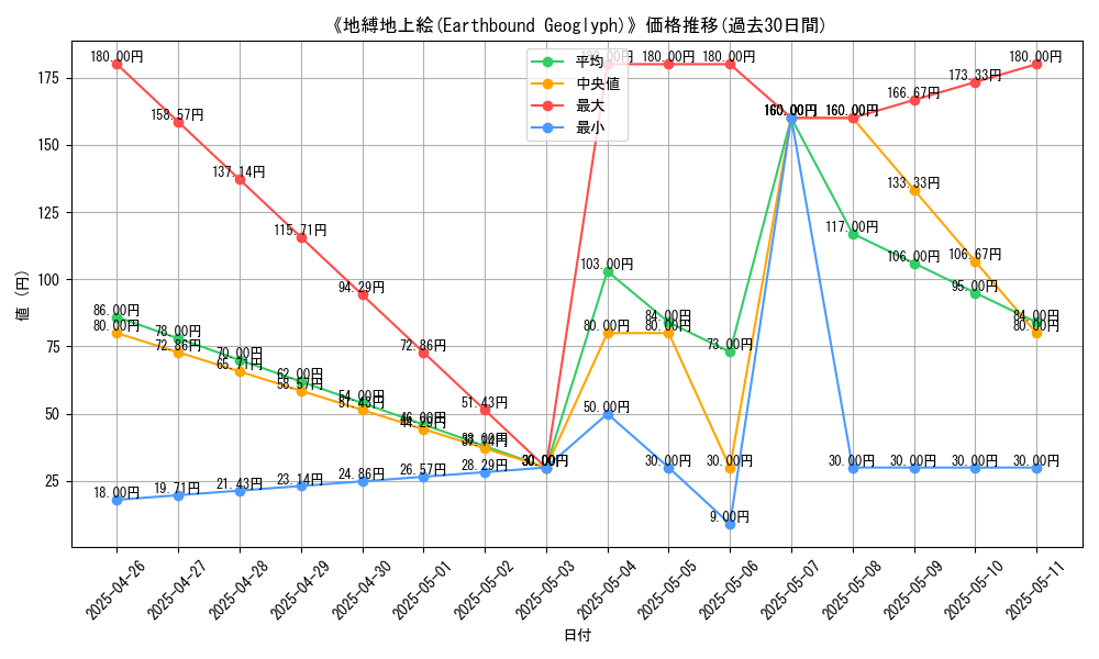 graph_card_118726