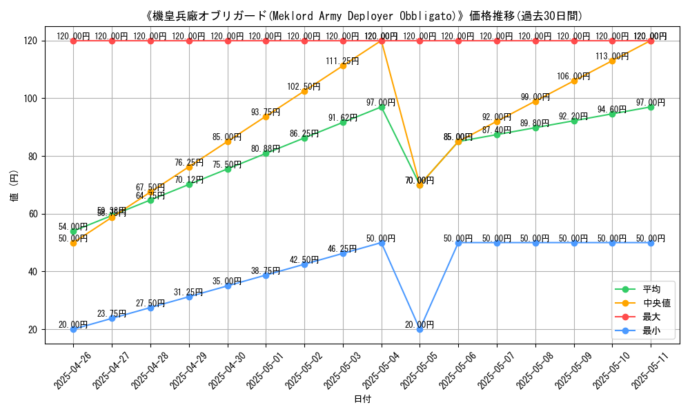 graph_card_118728