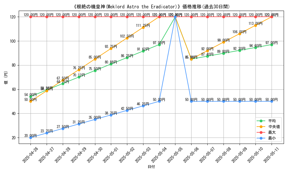 graph_card_118729
