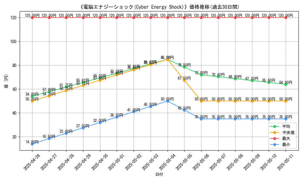 graph_card_118731