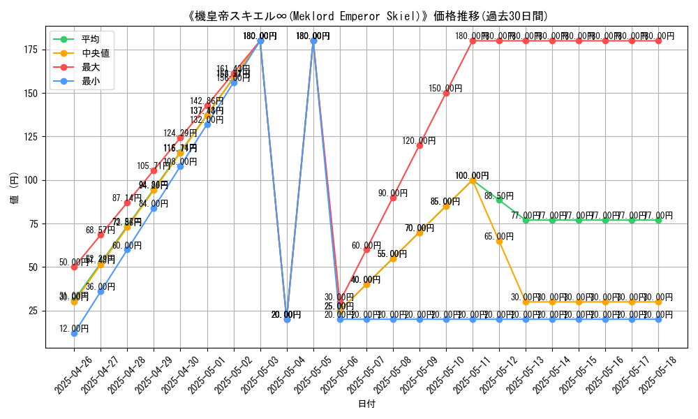 graph_card_118737