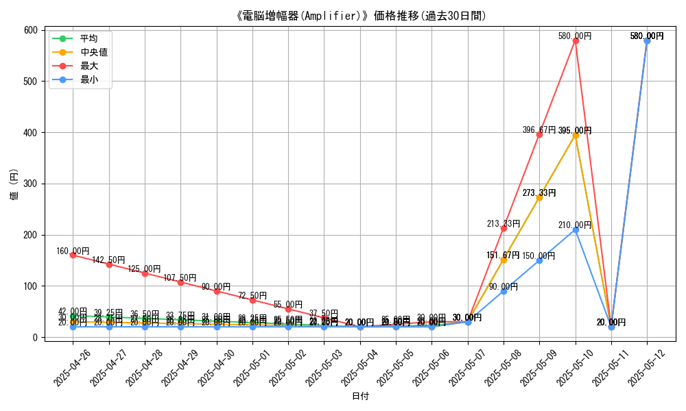 graph_card_118741