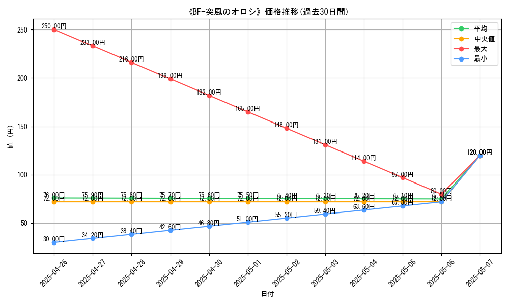 graph_card_118742