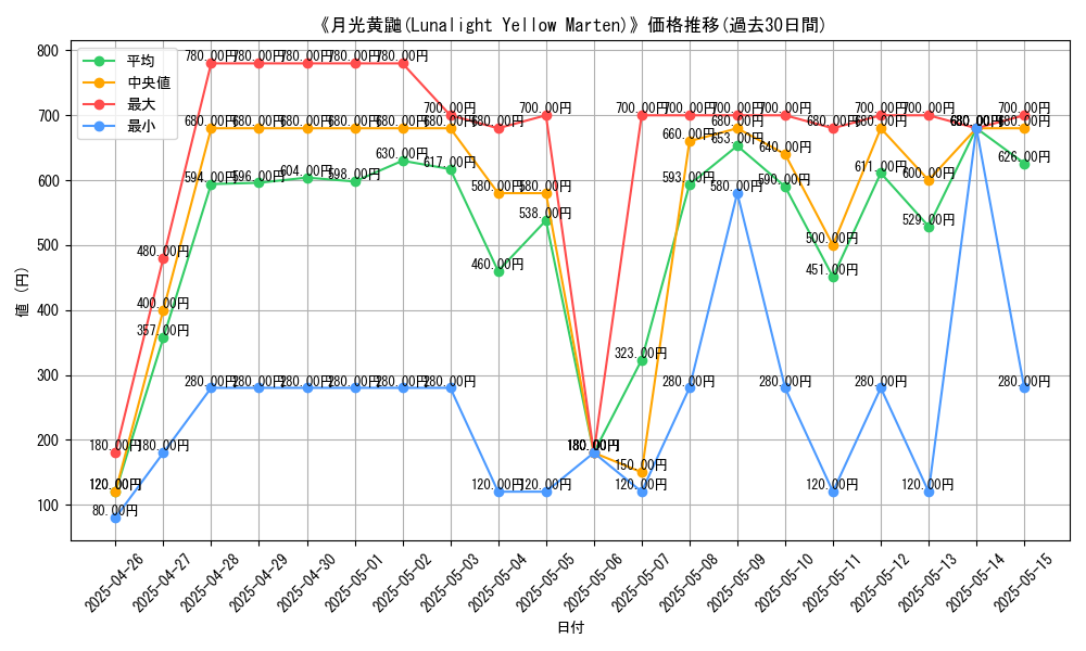 graph_card_118744