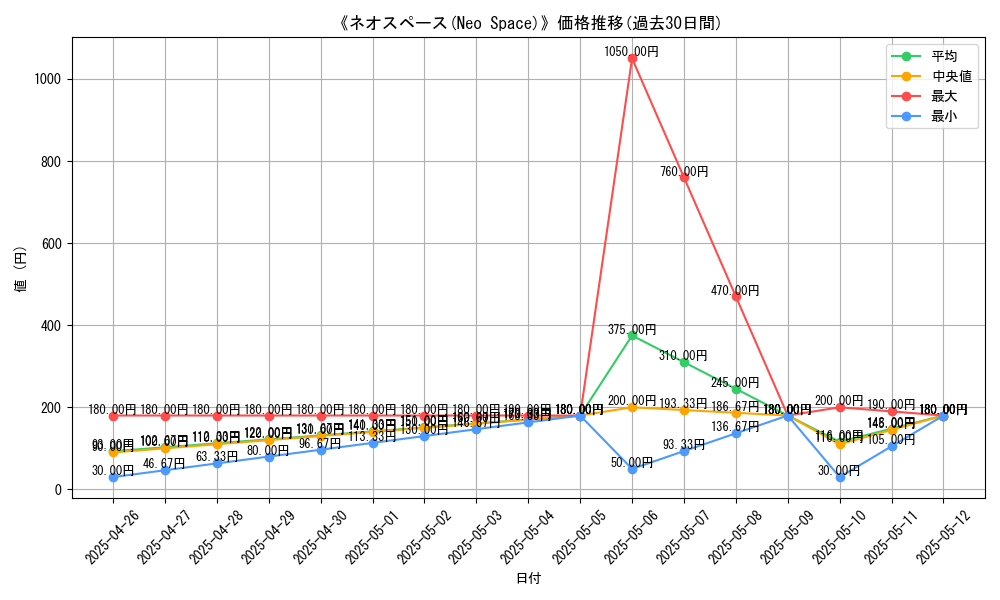 graph_card_118748