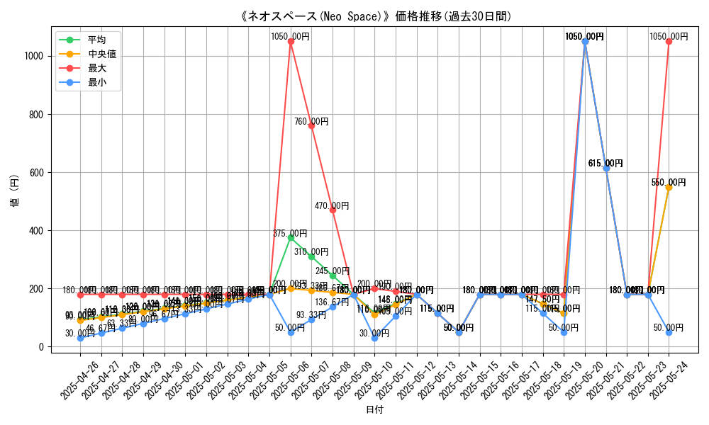 graph_card_118748