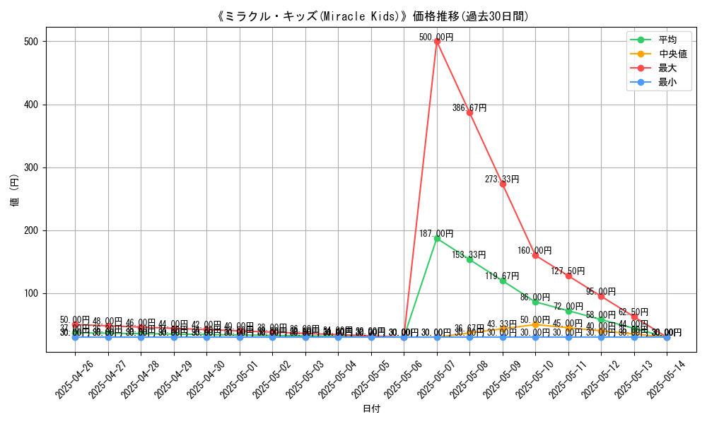 graph_card_118749