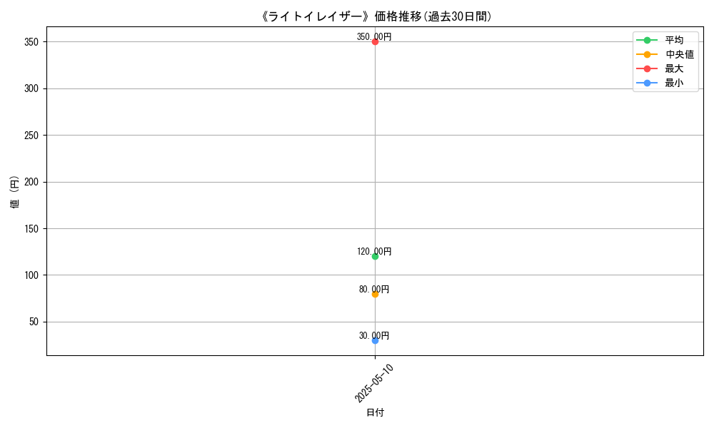 graph_card_118750
