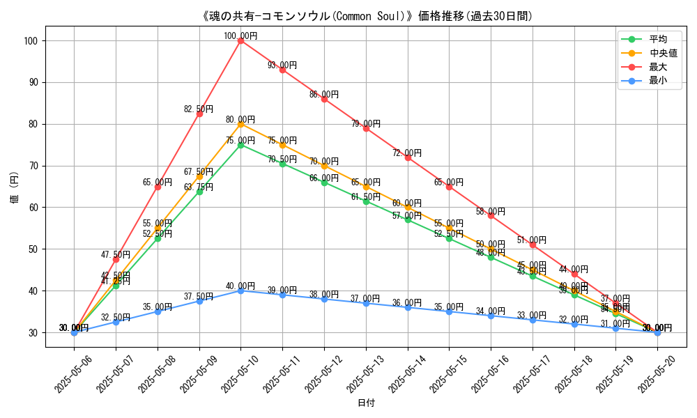 graph_card_118760