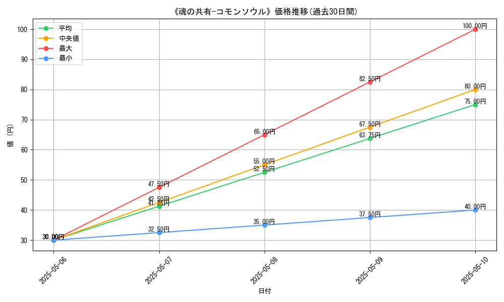 graph_card_118760