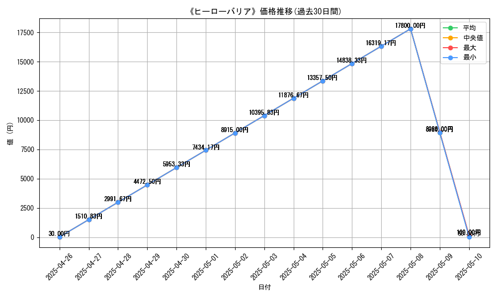 graph_card_118761