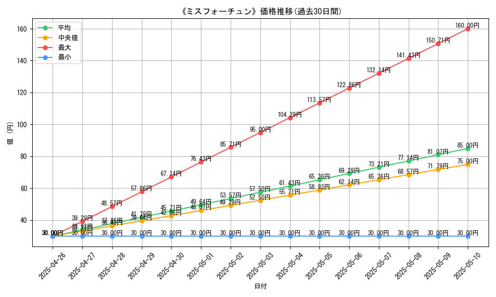 graph_card_118773