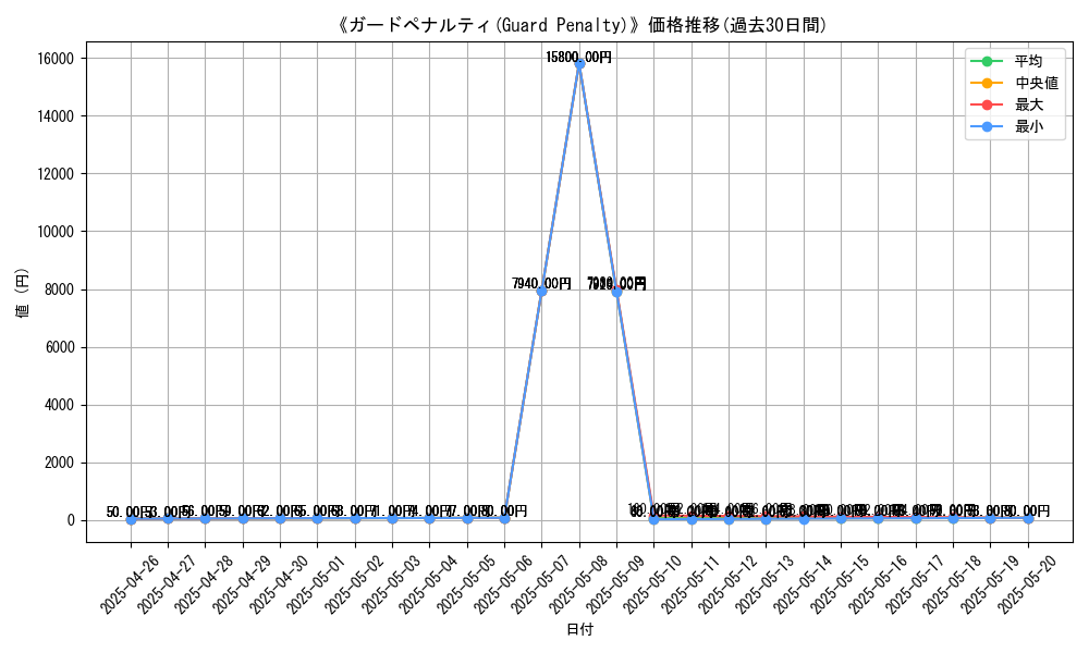 graph_card_118774