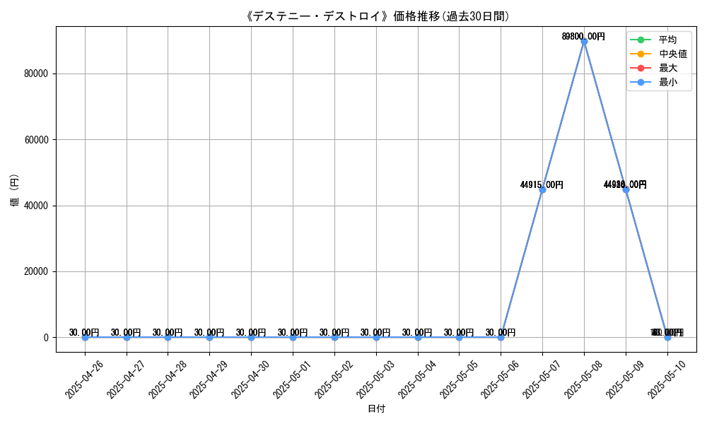 graph_card_118777