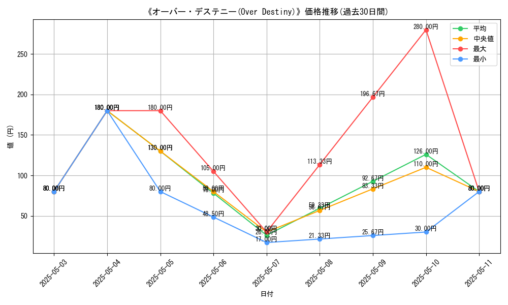 graph_card_118778