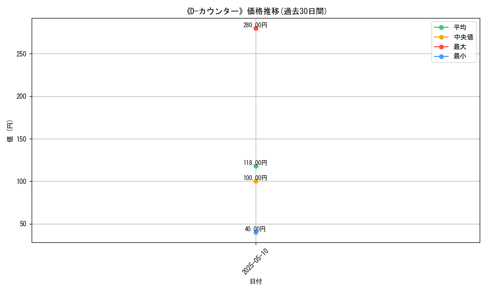 graph_card_118779
