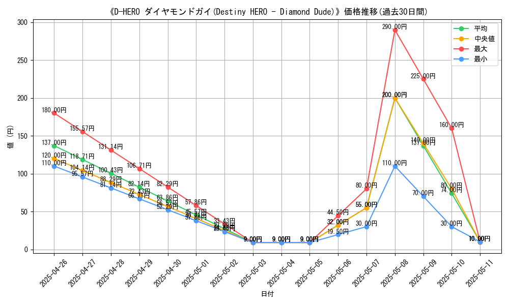graph_card_118782