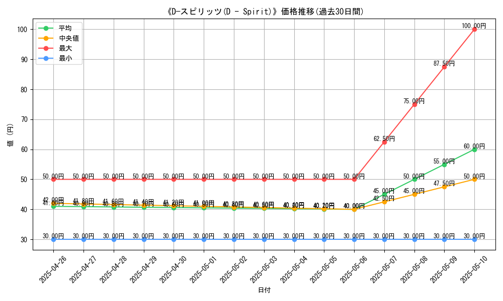 graph_card_118787