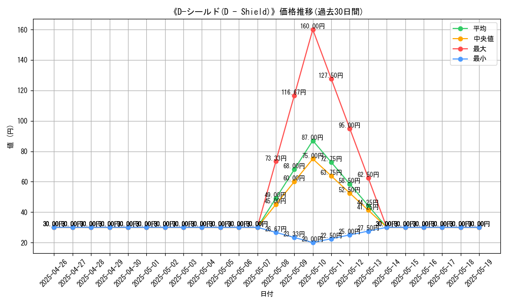graph_card_118789