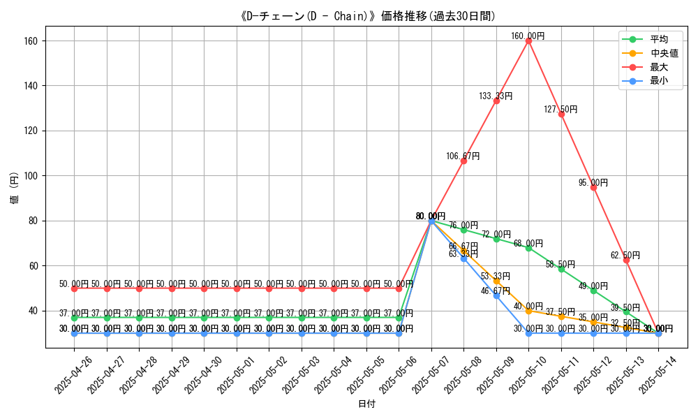 graph_card_118791