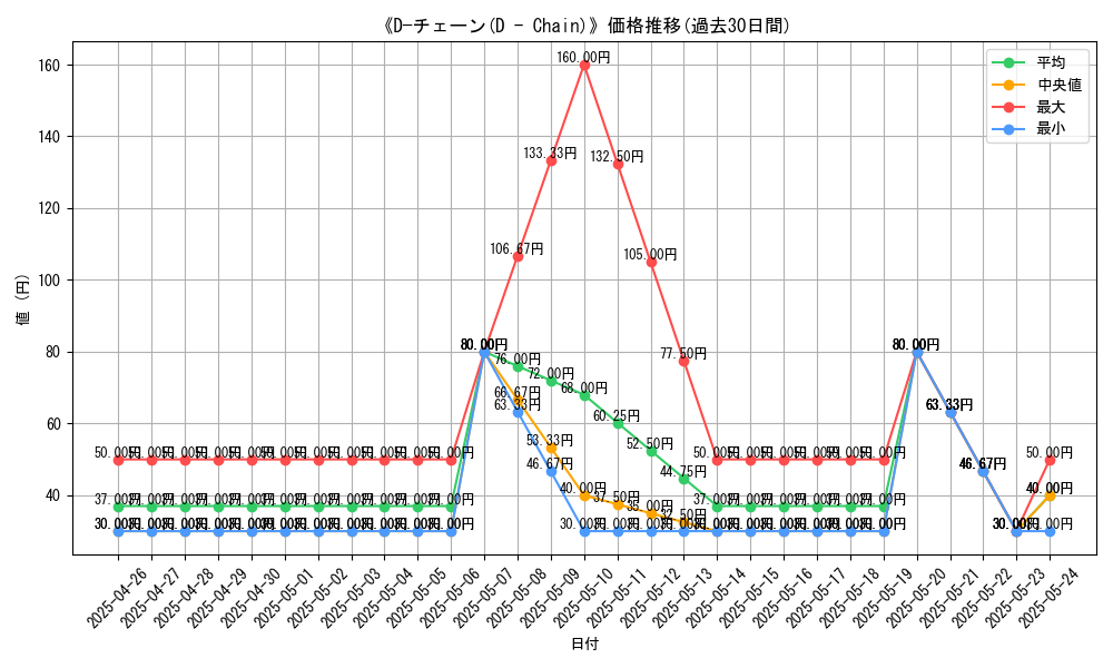 graph_card_118791