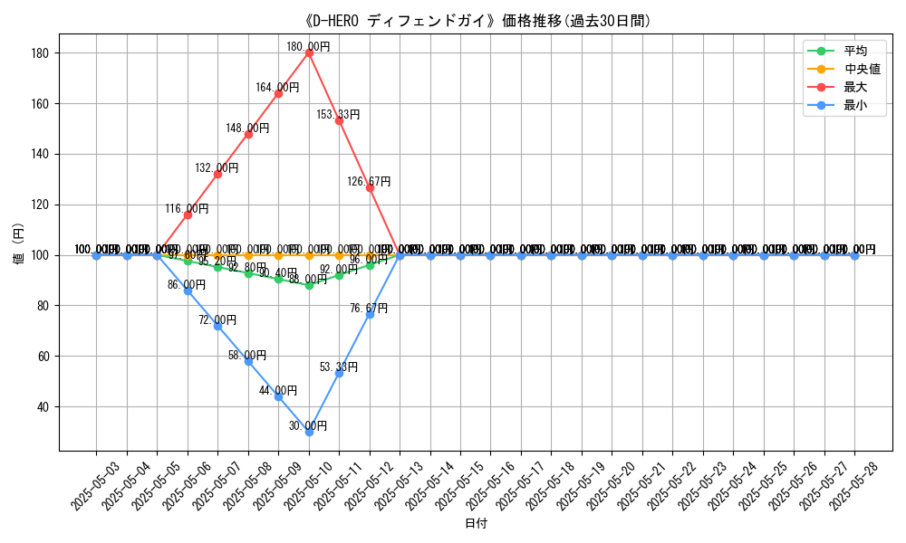 graph_card_118799