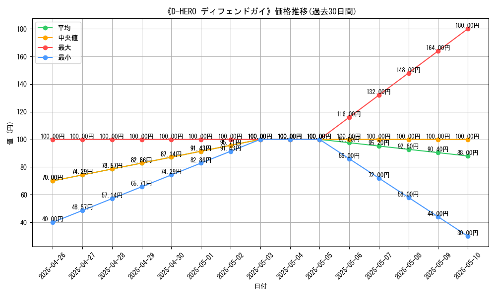 graph_card_118799
