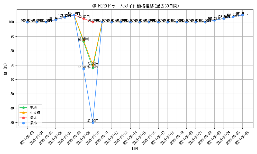 graph_card_118800