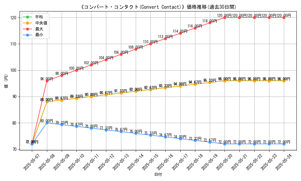 graph_card_118813