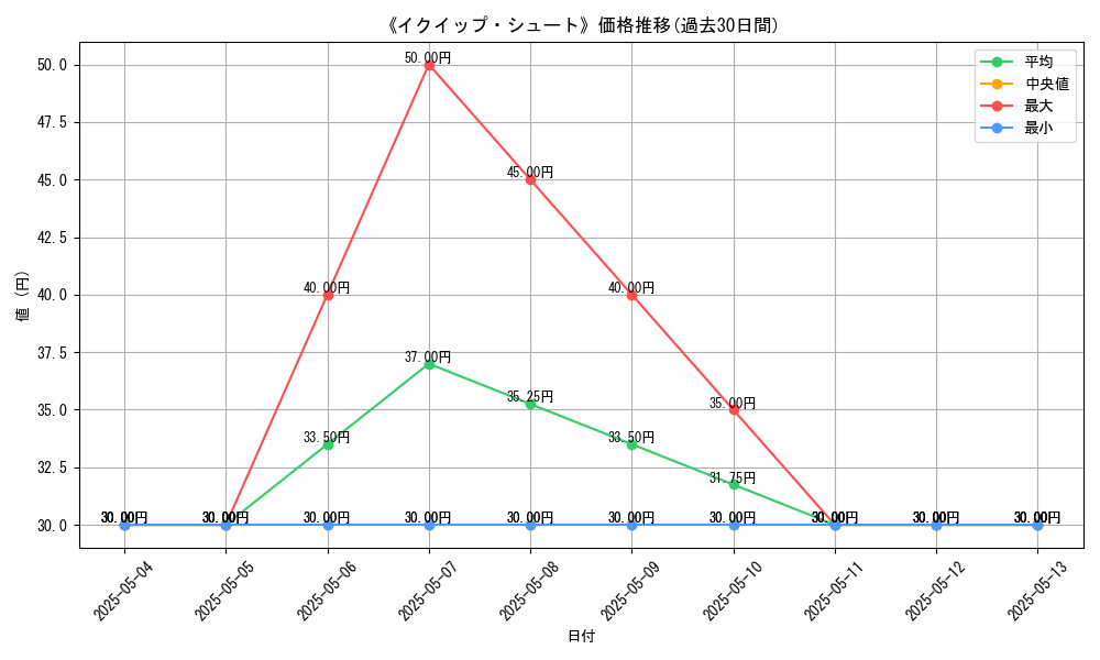 graph_card_118839