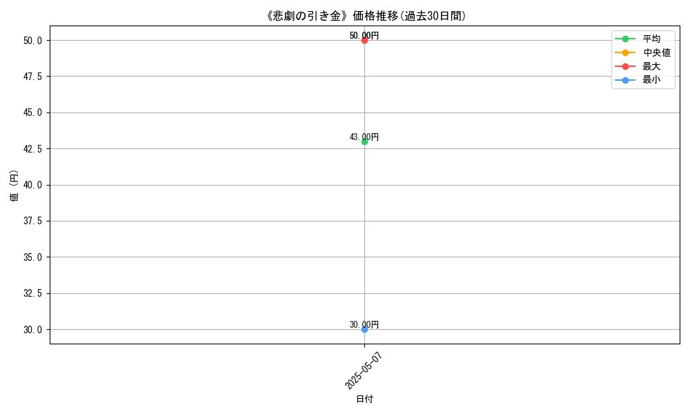 graph_card_118842