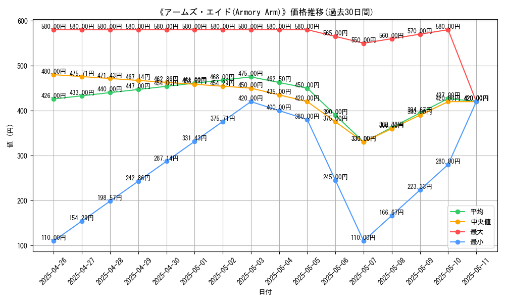 graph_card_118846