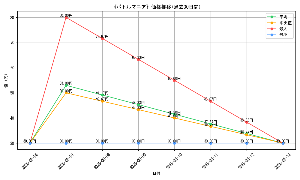 graph_card_118848