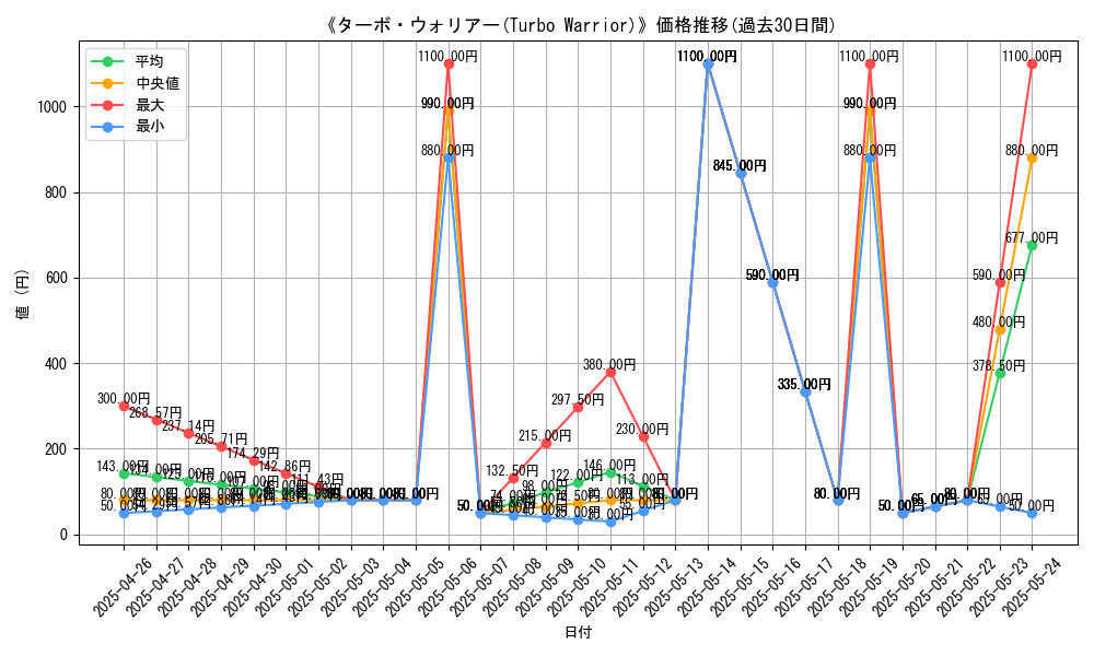 graph_card_118857