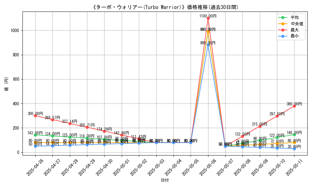 graph_card_118857