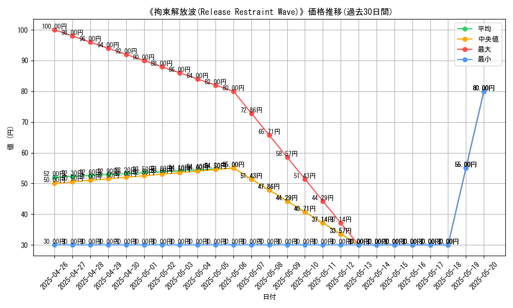 graph_card_118862