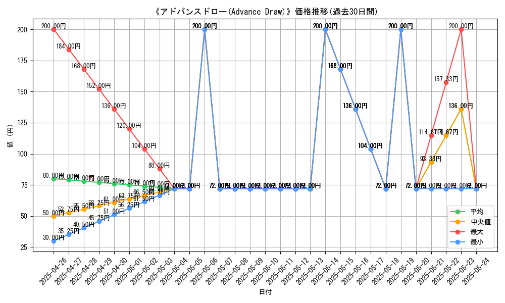 graph_card_118871