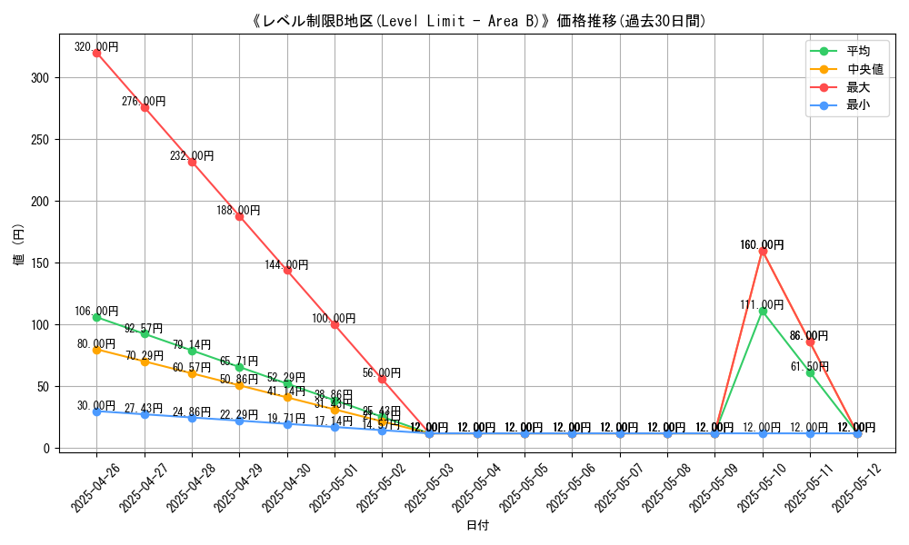 graph_card_119109