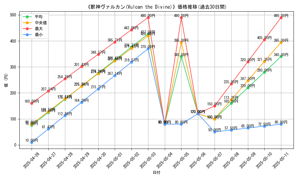 graph_card_119115