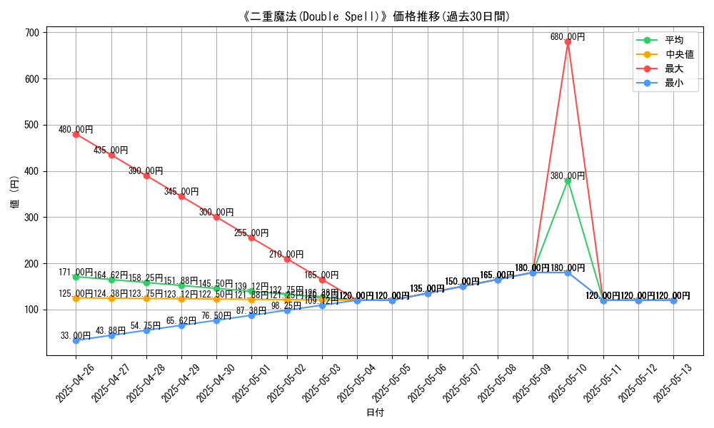graph_card_119116