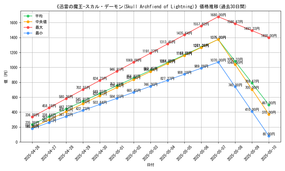 graph_card_119117