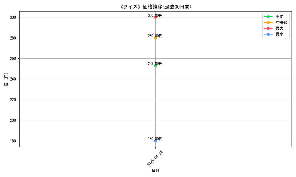 graph_card_119119