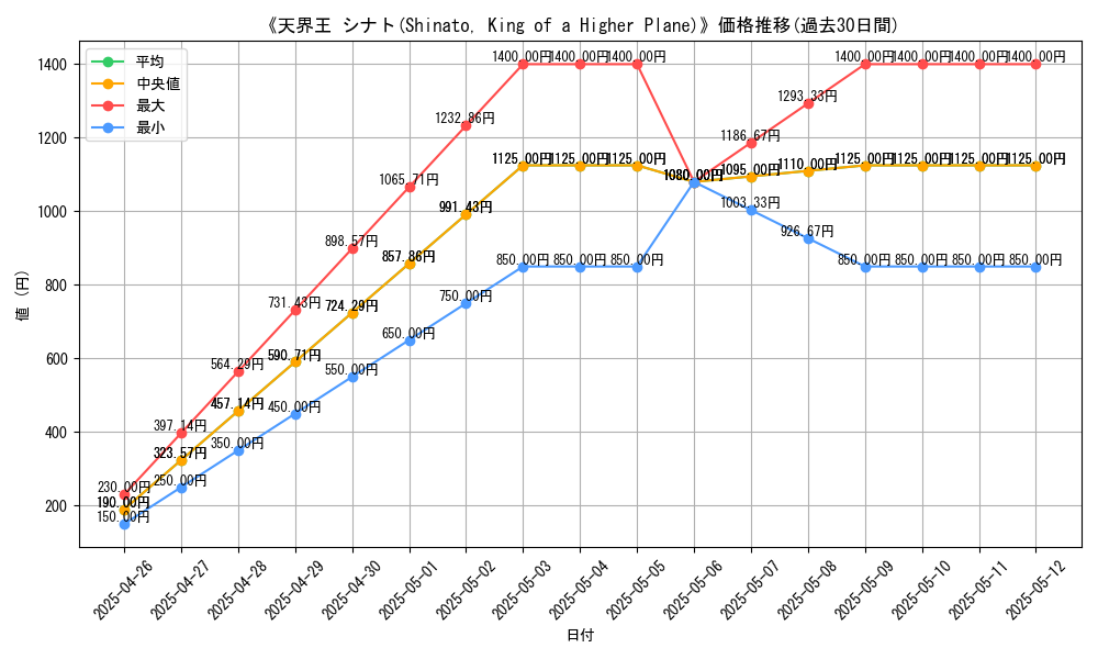 graph_card_119120