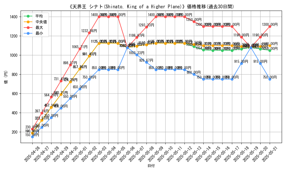 graph_card_119120