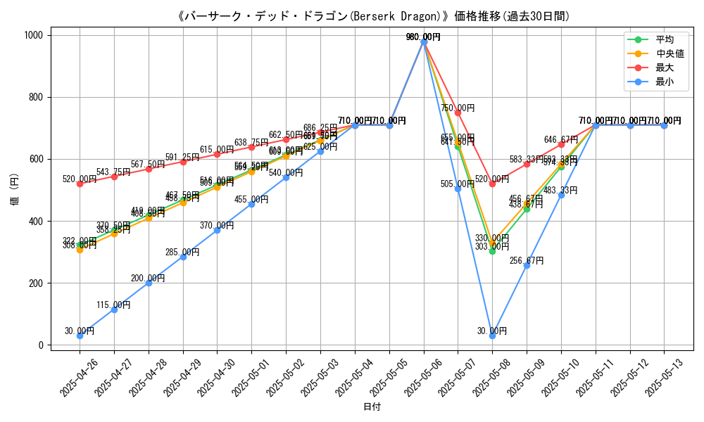 graph_card_119121