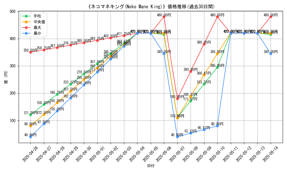 graph_card_119140