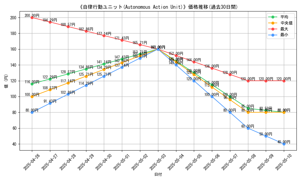 graph_card_119143
