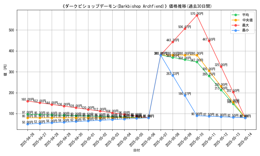 graph_card_119147